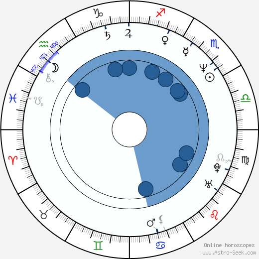 Ivana Andrlová horoscope, astrology, sign, zodiac, date of birth, instagram