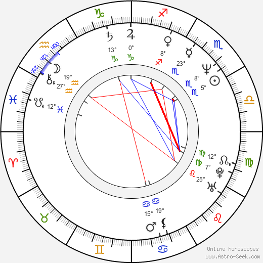 Ivana Andrlová birth chart, biography, wikipedia 2023, 2024