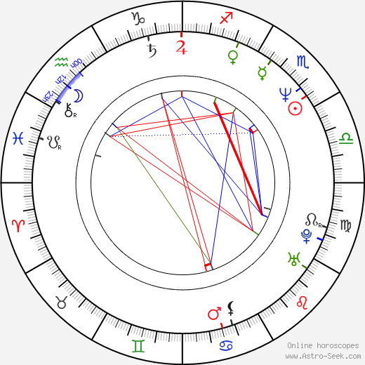 Ivana Andrlová birth chart, Ivana Andrlová astro natal horoscope, astrology