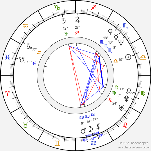 Jacky Hénin birth chart, biography, wikipedia 2024, 2025