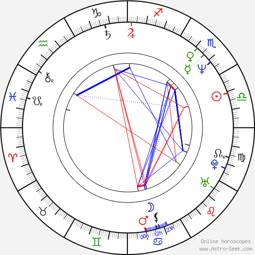 Jacky Hénin birth chart, Jacky Hénin astro natal horoscope, astrology