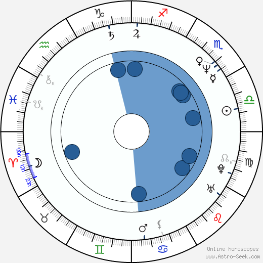 Jan Mudra wikipedia, horoscope, astrology, instagram