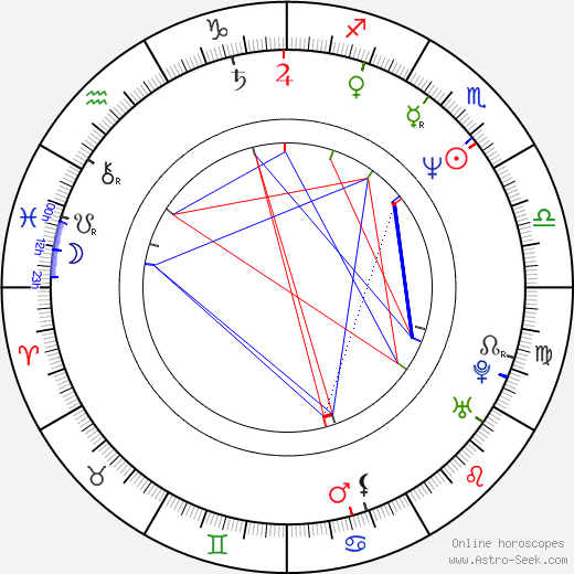 Jayne Heitmeyer birth chart, Jayne Heitmeyer astro natal horoscope, astrology