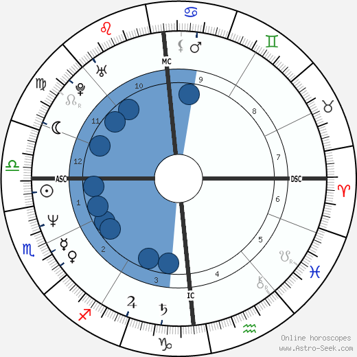 Jean-Claude Van Damme Oroscopo, astrologia, Segno, zodiac, Data di nascita, instagram