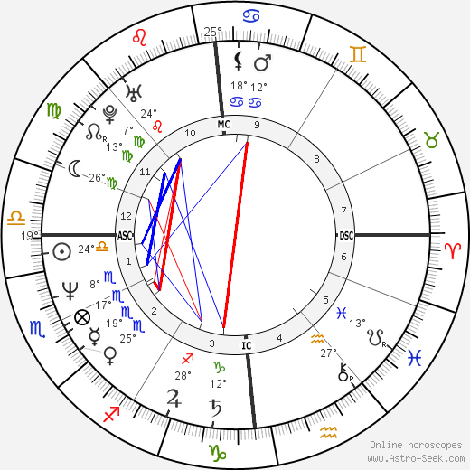 Jean-Claude Van Damme birth chart, biography, wikipedia 2024, 2025
