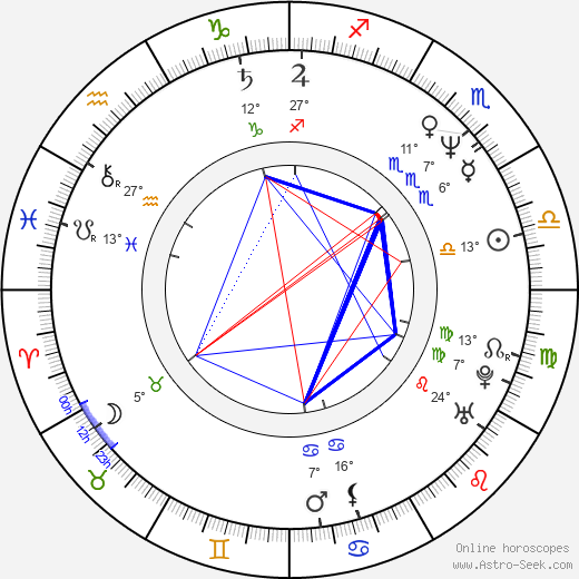 Jeff Trachta birth chart, biography, wikipedia 2023, 2024