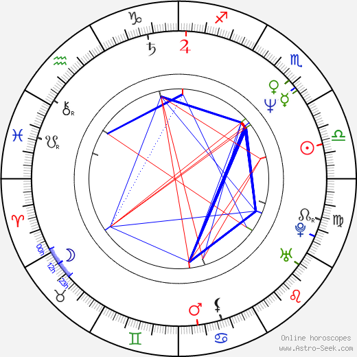 Jeff Trachta birth chart, Jeff Trachta astro natal horoscope, astrology