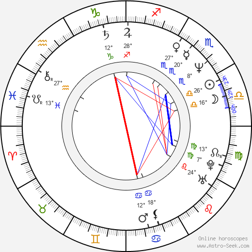 Jennifer Holliday birth chart, biography, wikipedia 2024, 2025
