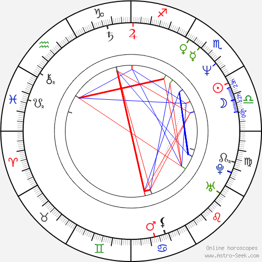 Jennifer Holliday birth chart, Jennifer Holliday astro natal horoscope, astrology