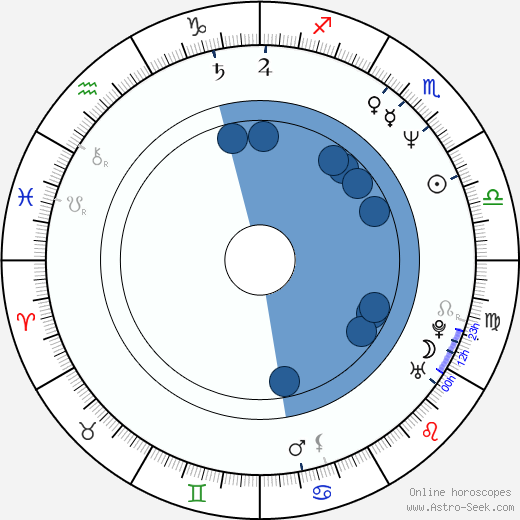 Jiří Rusnok wikipedia, horoscope, astrology, instagram