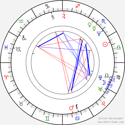 Jiří Rusnok birth chart, Jiří Rusnok astro natal horoscope, astrology
