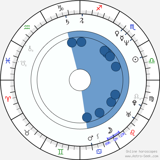 Joey Belladonna horoscope, astrology, sign, zodiac, date of birth, instagram