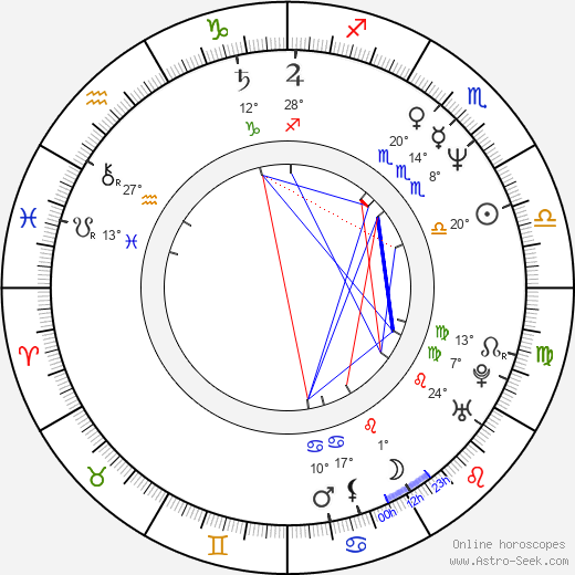 Joey Belladonna birth chart, biography, wikipedia 2024, 2025