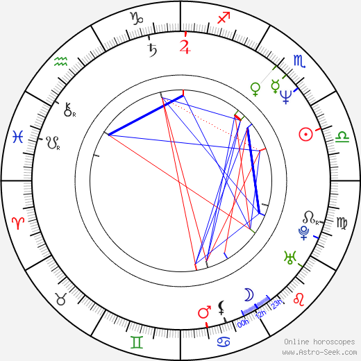 Joey Belladonna birth chart, Joey Belladonna astro natal horoscope, astrology