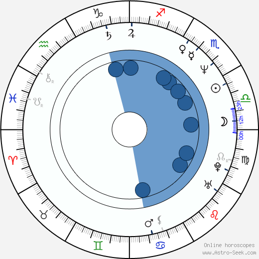 John Schwartzman horoscope, astrology, sign, zodiac, date of birth, instagram