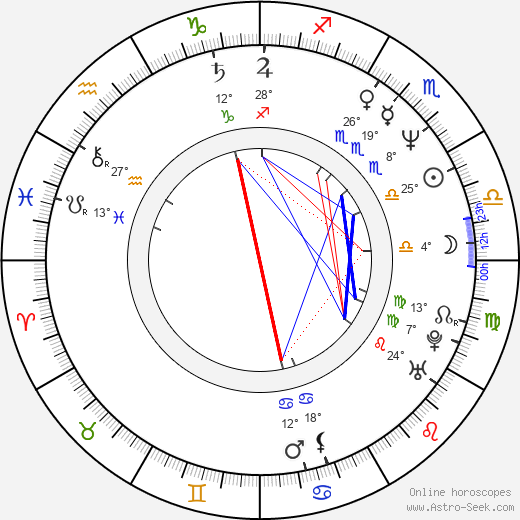 John Schwartzman birth chart, biography, wikipedia 2023, 2024