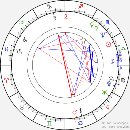 John Schwartzman birth chart, John Schwartzman astro natal horoscope, astrology