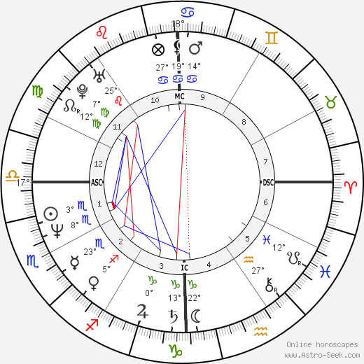 Jon Rodden birth chart, biography, wikipedia 2024, 2025