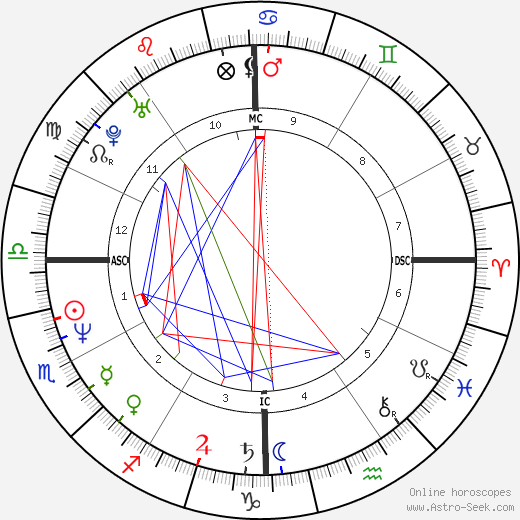 Jon Rodden birth chart, Jon Rodden astro natal horoscope, astrology