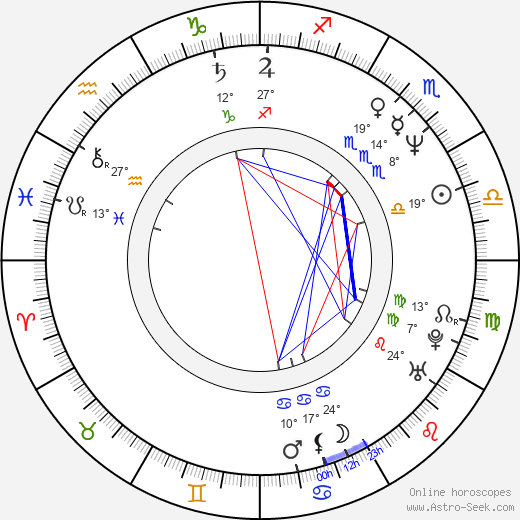 Jun Hashizume birth chart, biography, wikipedia 2024, 2025
