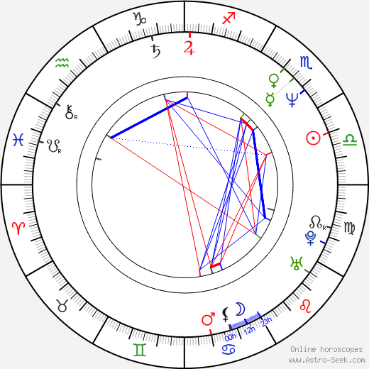 Jun Hashizume birth chart, Jun Hashizume astro natal horoscope, astrology