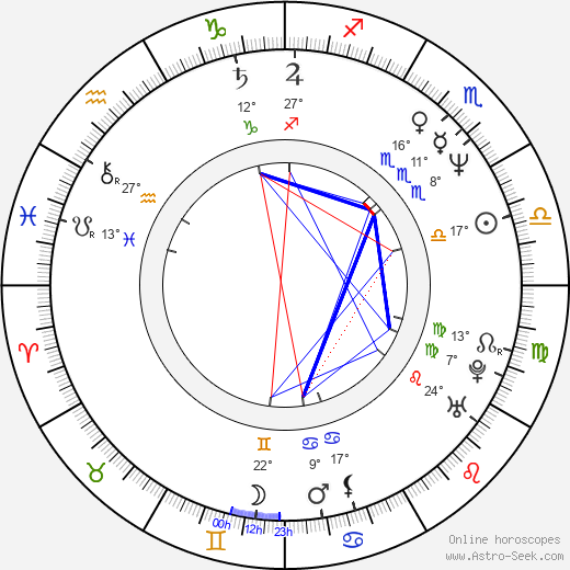 Karra Elejalde birth chart, biography, wikipedia 2024, 2025