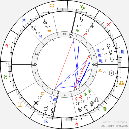 Kimberly Quinn birth chart, biography, wikipedia 2023, 2024