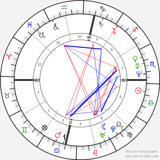 Kimberly Quinn birth chart, Kimberly Quinn astro natal horoscope, astrology