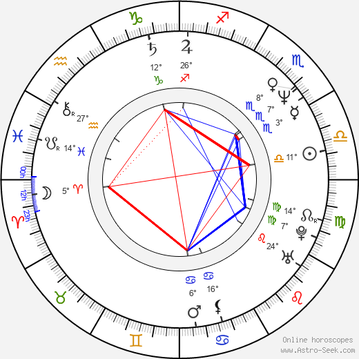 Larisa Bělogurova birth chart, biography, wikipedia 2024, 2025