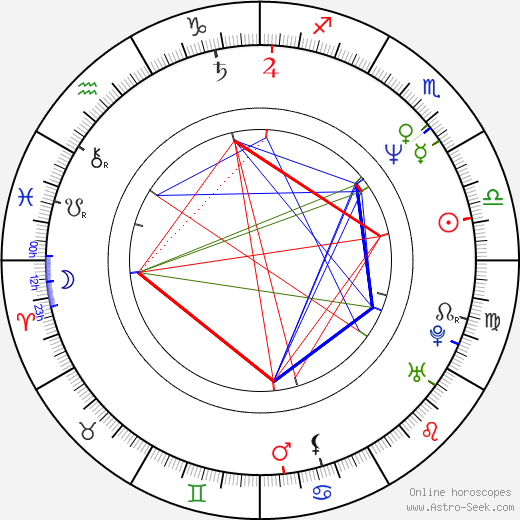 Larisa Bělogurova birth chart, Larisa Bělogurova astro natal horoscope, astrology