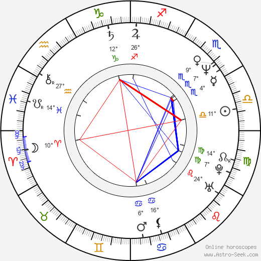 Loren Lester birth chart, biography, wikipedia 2024, 2025