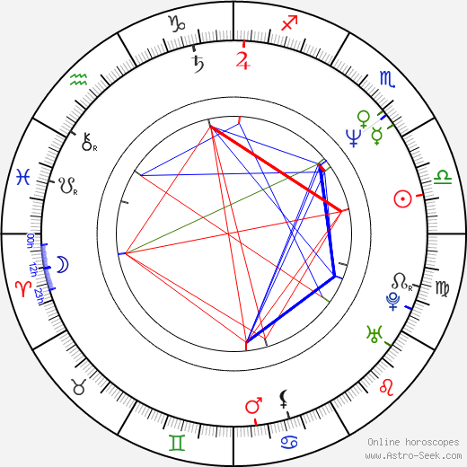 Loren Lester birth chart, Loren Lester astro natal horoscope, astrology