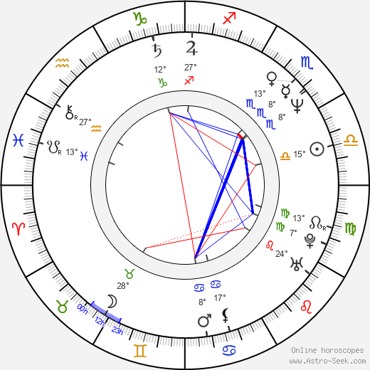 Mac Potts birth chart, biography, wikipedia 2023, 2024