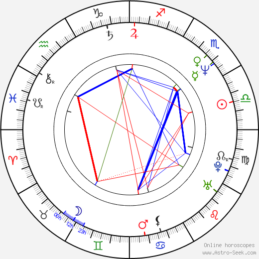 Mac Potts birth chart, Mac Potts astro natal horoscope, astrology