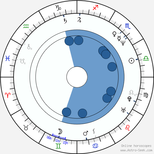 Madeleine Blaustein wikipedia, biography, birth chart, instagram Madeleine Blaustein wikipedia, horoscope, astrology, instagram