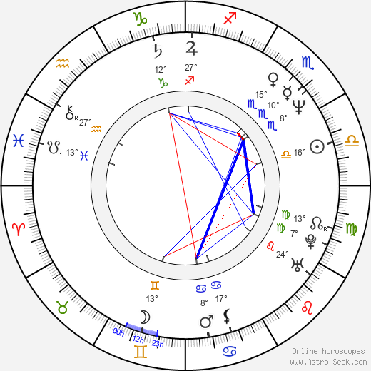 Madeleine Blaustein birth chart, biography, wikipedia 2024, 2025
