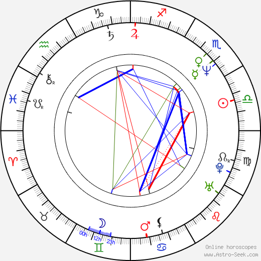 Madeleine Blaustein birth chart, Madeleine Blaustein astro natal horoscope, astrology