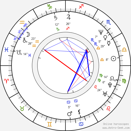 Markus Wolfahrt birth chart, biography, wikipedia 2024, 2025