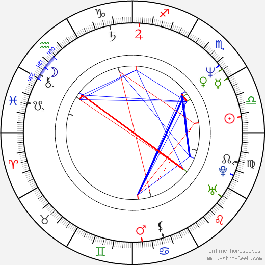 Markus Wolfahrt birth chart, Markus Wolfahrt astro natal horoscope, astrology