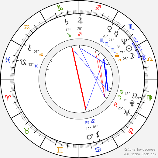 Martin Enlen birth chart, biography, wikipedia 2024, 2025