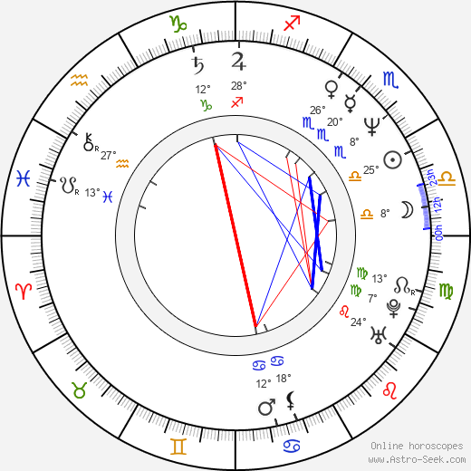 Masamitsu Hidaka birth chart, biography, wikipedia 2022, 2023
