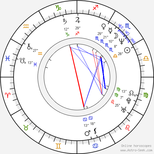 Melora Walters birth chart, biography, wikipedia 2024, 2025
