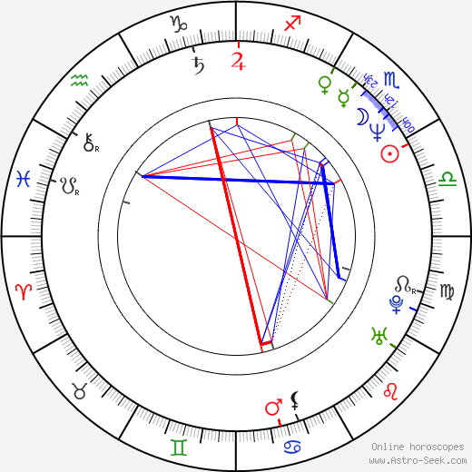 Melora Walters birth chart, Melora Walters astro natal horoscope, astrology