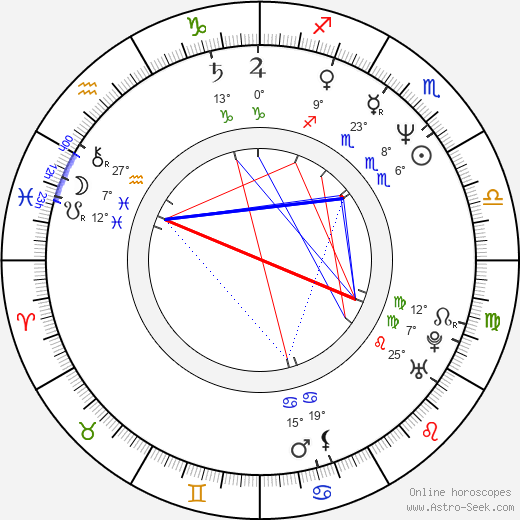 Michael Bremer birth chart, biography, wikipedia 2023, 2024