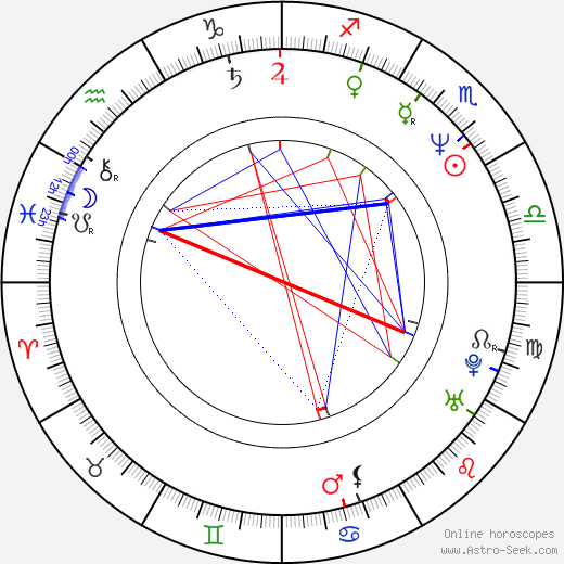 Michael Bremer birth chart, Michael Bremer astro natal horoscope, astrology