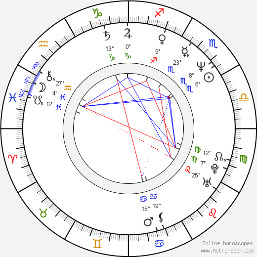Michael Carter birth chart, biography, wikipedia 2024, 2025