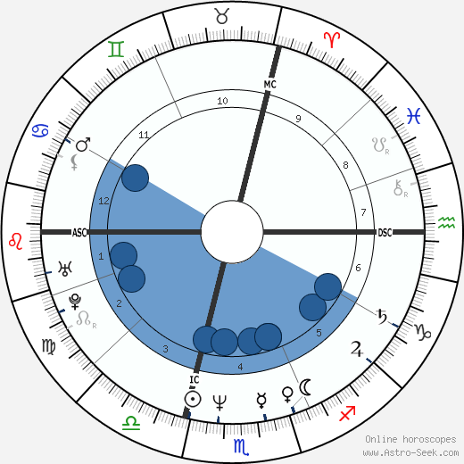 Mirwais Ahmadzaï wikipedia, biography, birth chart, instagram Mirwais Ahmadzaï wikipedia, horoscope, astrology, instagram