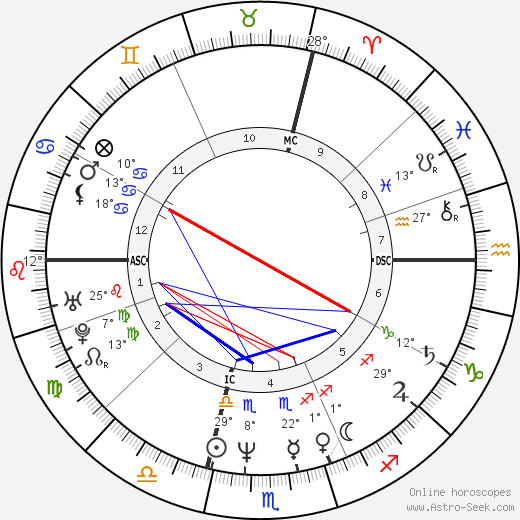 Mirwais Ahmadzaï birth chart, biography, wikipedia 2023, 2024