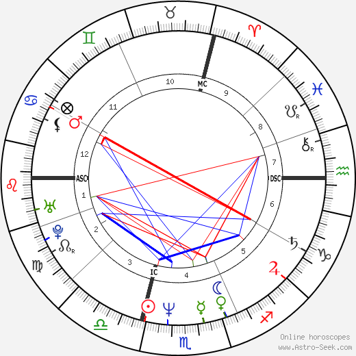 Mirwais Ahmadzaï birth chart, Mirwais Ahmadzaï astro natal horoscope, astrology