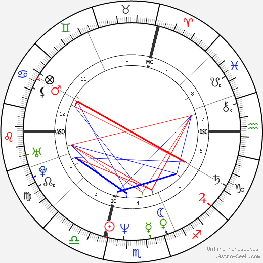 Mirwais birth chart, Mirwais astro natal horoscope, astrology